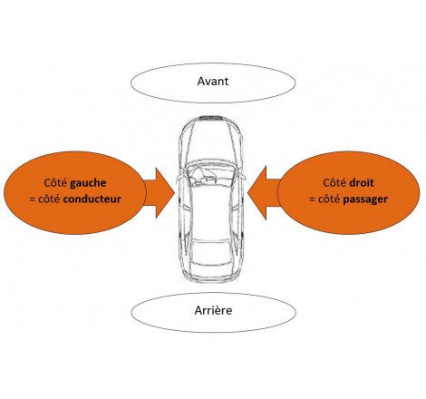 Cadre, Feu anti-brouillard...