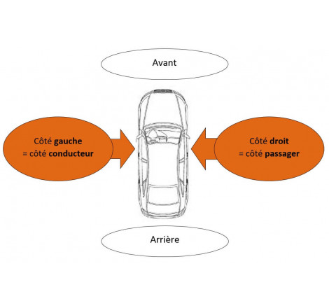 Feu clignotant sur...