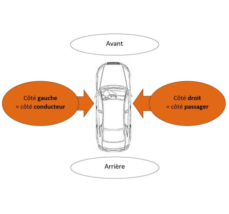 Moulure Baguette droite VOLKSWAGEN POLO IV, 2005-2009, noire, pare chocs avant, Neuve.